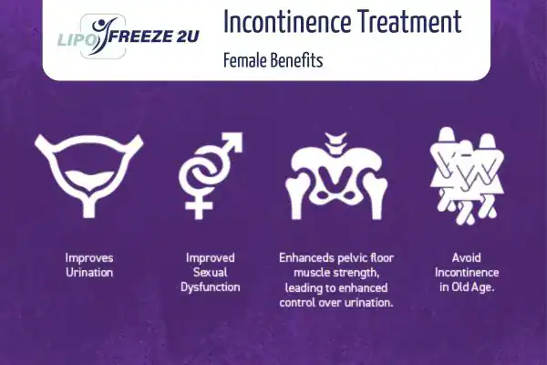 What Is Urinary Incontinence and Why Does It Happen Herne Bay?