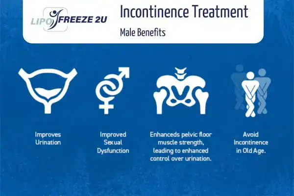 Erectile dysfunction treatment Herne Bay benefits